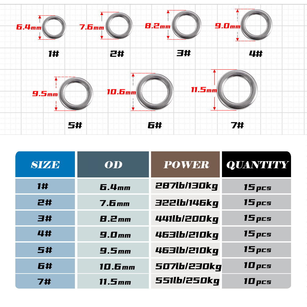 ジギングプロ釣りソリッドリングステンレス鋼スプリットリング釣 - Fishing Lure Jig のレビューと価格
